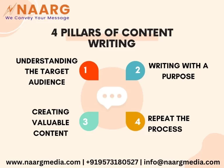 understanding the pillars of content writing 